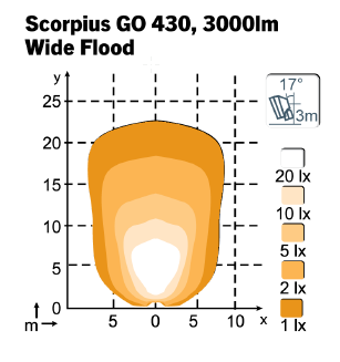 Scorpius Go 430 Wide Flood